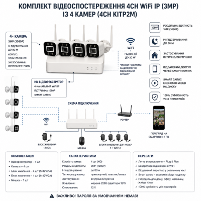 Комплект видеонаблюдения 4CH WiFi IP (3mp) из 4 камер (4CH KITP2M) №0