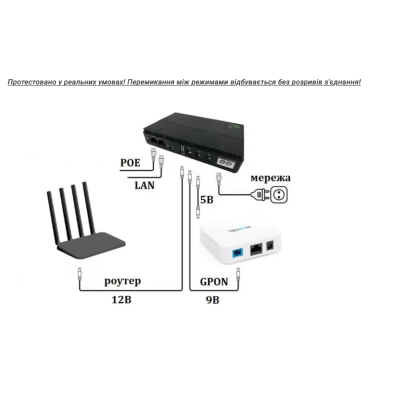 Джерело безперебійного живлення DC-UPS №0
