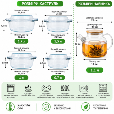 Кастрюли стеклянные DECO набор 4 объема 0,7–1,7 л с крышками для газовой, электрической плиты и микроволновки №0