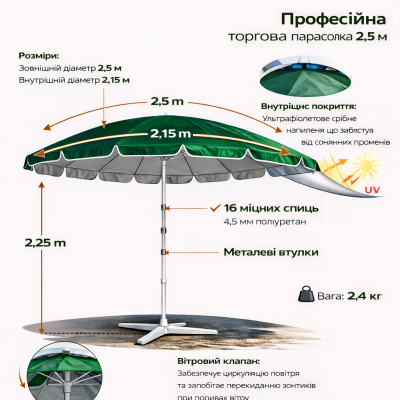 Профессиональный торговый зонт Moonsen Premium 2.5M | Турецкое качество и надежность №0