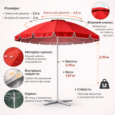 Профессиональный торговый зонтик Moonsen Lite 2.5M | Турецкое качество и надежность №0