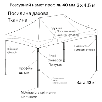 Раздвижная палатка 3х4,5 Усиленный каркас, 40 mm Profil №0