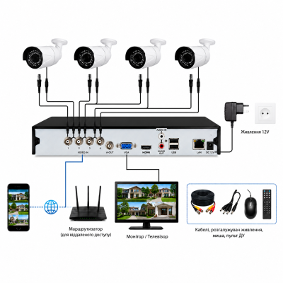 Система видеонаблюдения 4 Channel CCTV Security Kit №0