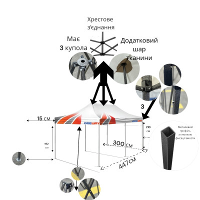 Розсувний Намет 3х4.5 БІЛИЙ  №1