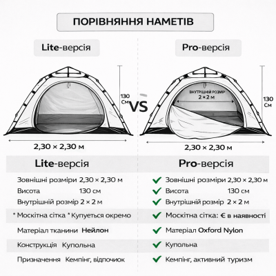 Набір для кемпінгу: намет 2.3× 2.3 м + туристичний стіл та 4 стільці №1