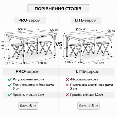 Набір для кемпінгу: намет 2.3× 2.3 м + туристичний стіл та 4 стільці №3