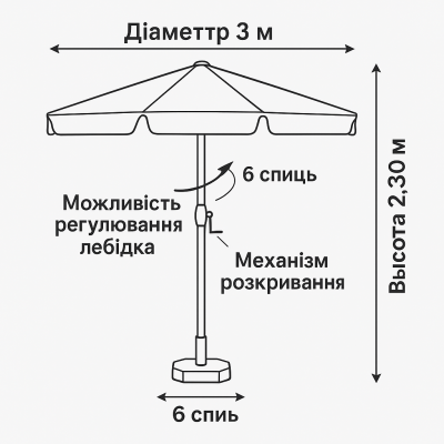  Професійна Антивітер парасолька для кафе 3 м — потужна, зручна, витривала №0