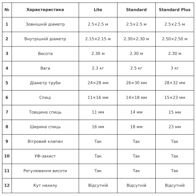 Зонтик 2.5*2.5 квадратный PRO LS №1