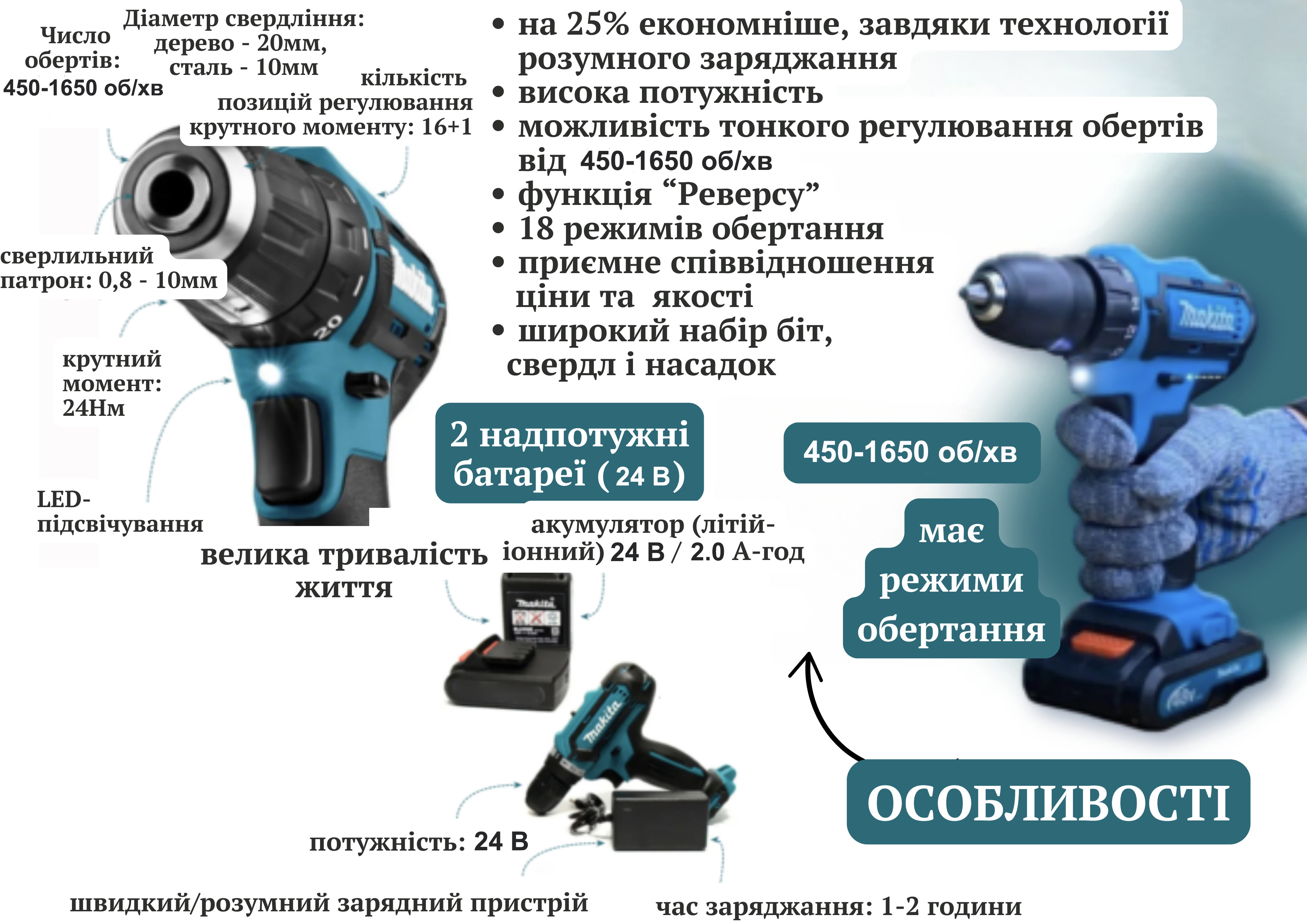 Шуруповерт Makita с двумя аккумуляторами 24V+ Браслет в подарок