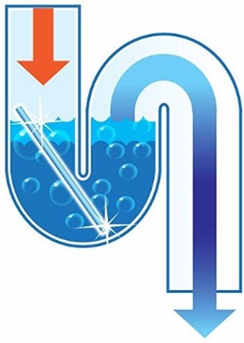Палички від засмічення раковини та каналізації Sani Sticks