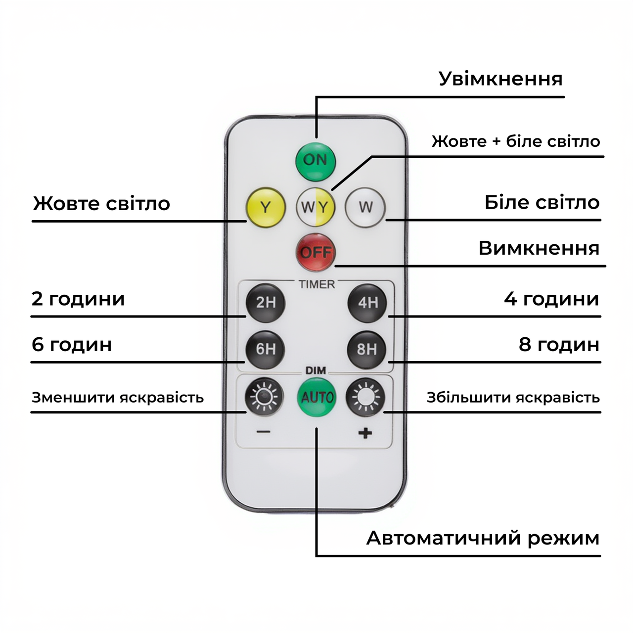 Вуличний LED ліхтар на сонячних батареях 19x3.2x12.5 см прожектор світлодіодний вуличний 154 LED 300 Вт із сонячною панеллю HP-5-59