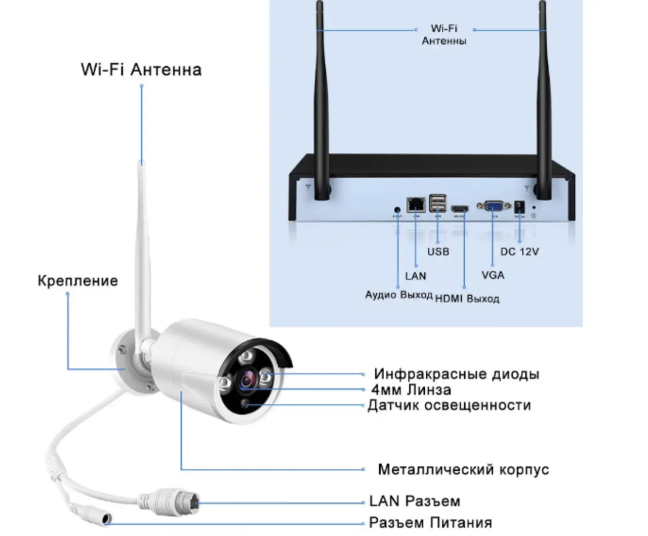 Система видеонаблюдения 5G KIT WiFi 4CH