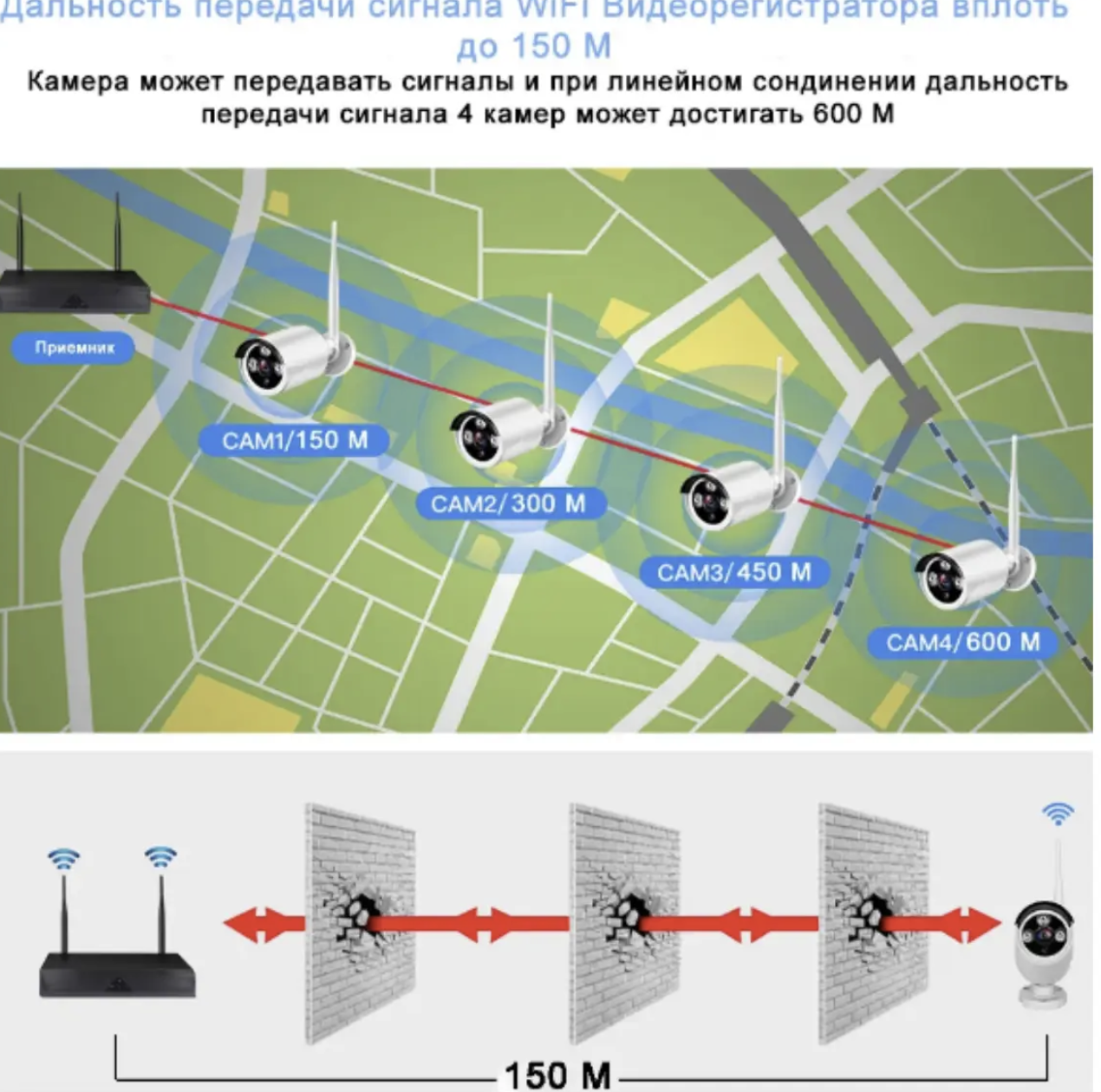Система видеонаблюдения 5G KIT WiFi 4CH
